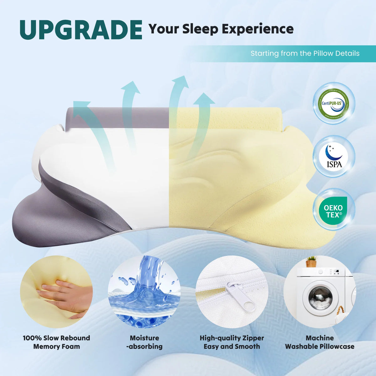 NuvRest Ergonomic Cervical Pillow